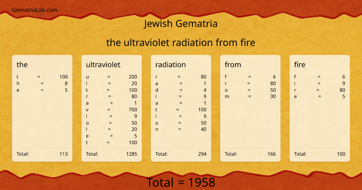 the ultraviolet radiation from fire in jewish Gematria
